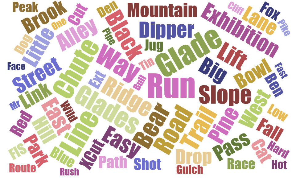 This word cloud shows the most commonly used words in the more than 2,000 different ski trail names used in New England.
