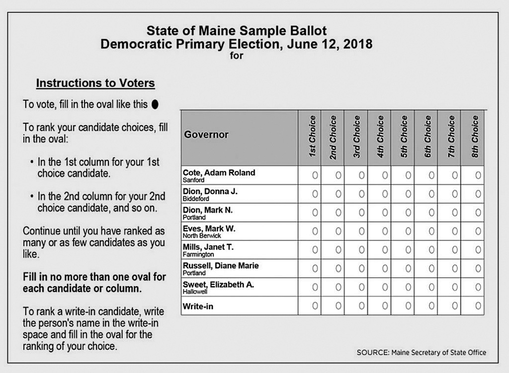 A sample ballot from Maine’s June primary, which used ranked-choice voting.