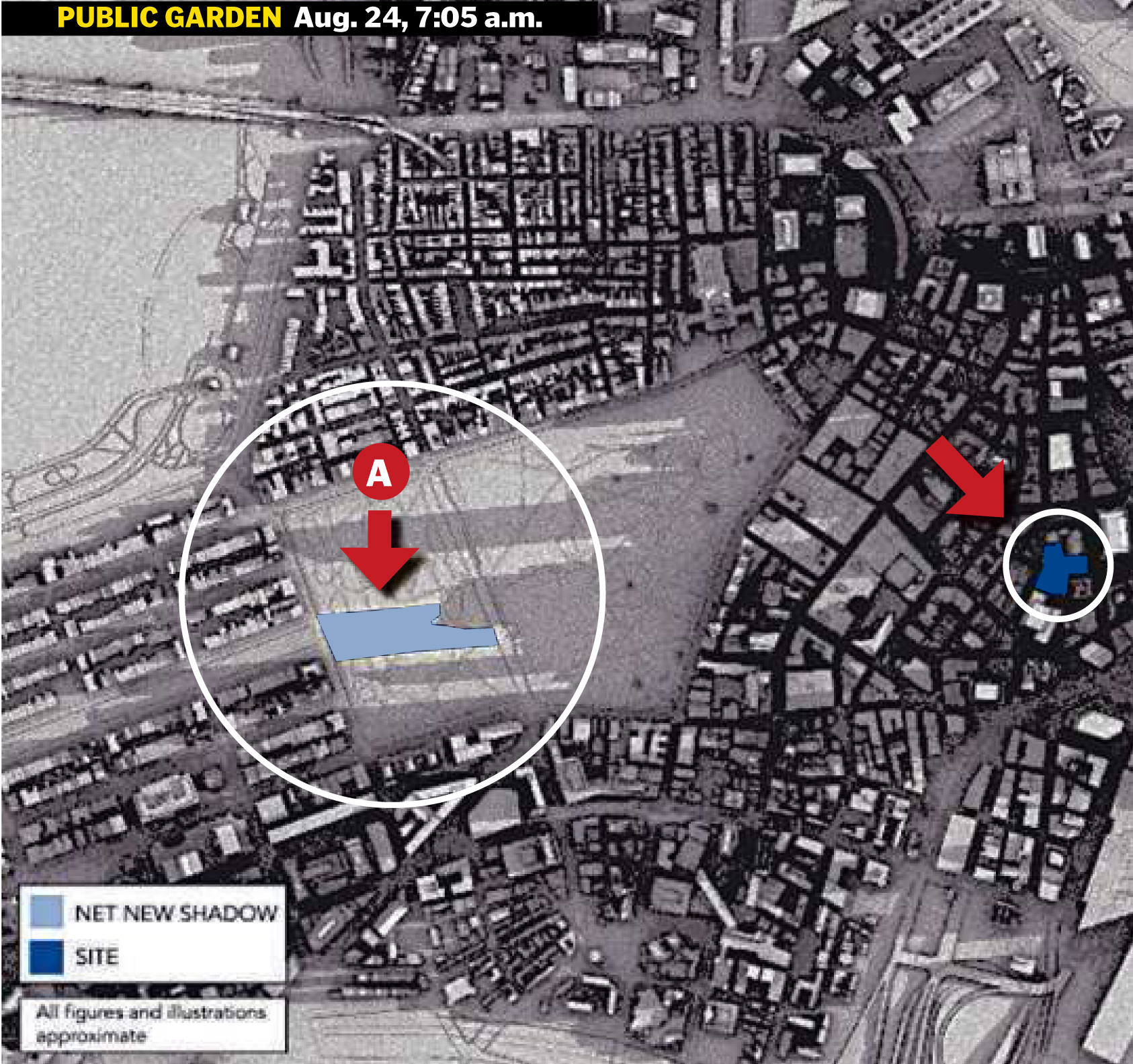 The first simulations to show the shadows cast by the proposed 750-foot tower (left) for Winthrop Square in downtown Boston were released by the developer this week. Developer Millennium Partners created separate videos for its shadow study, one (above) to show the effects only on the Public Garden (arrow A), the second (below, arrow B) only on Boston Common. In each example, based on different months, the shadow does not cross Charles Street, and Millennium has not yet released images that would show the shadow across both parks at the same time.