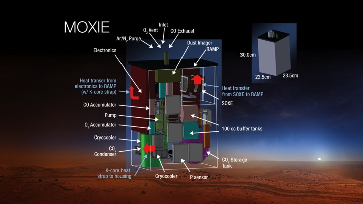 A diagram of MOXIE, to be carried on the Mars 2020 rover