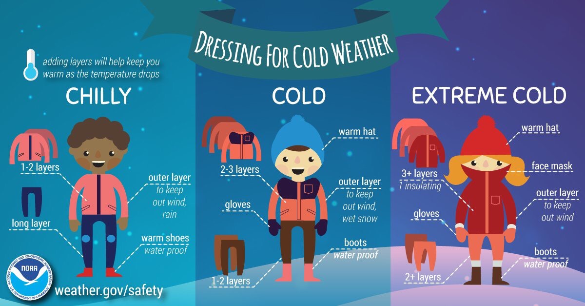 The National Weather Service offered advice on how to dress for the coming cold.