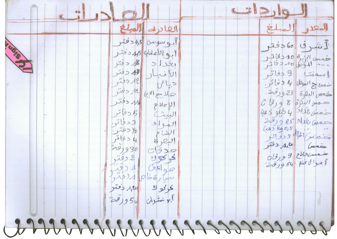 A notebook captured in Ninewa province in 2009 contains meeting notes, operational notes, and the short list of revenues and expenses pictured above.