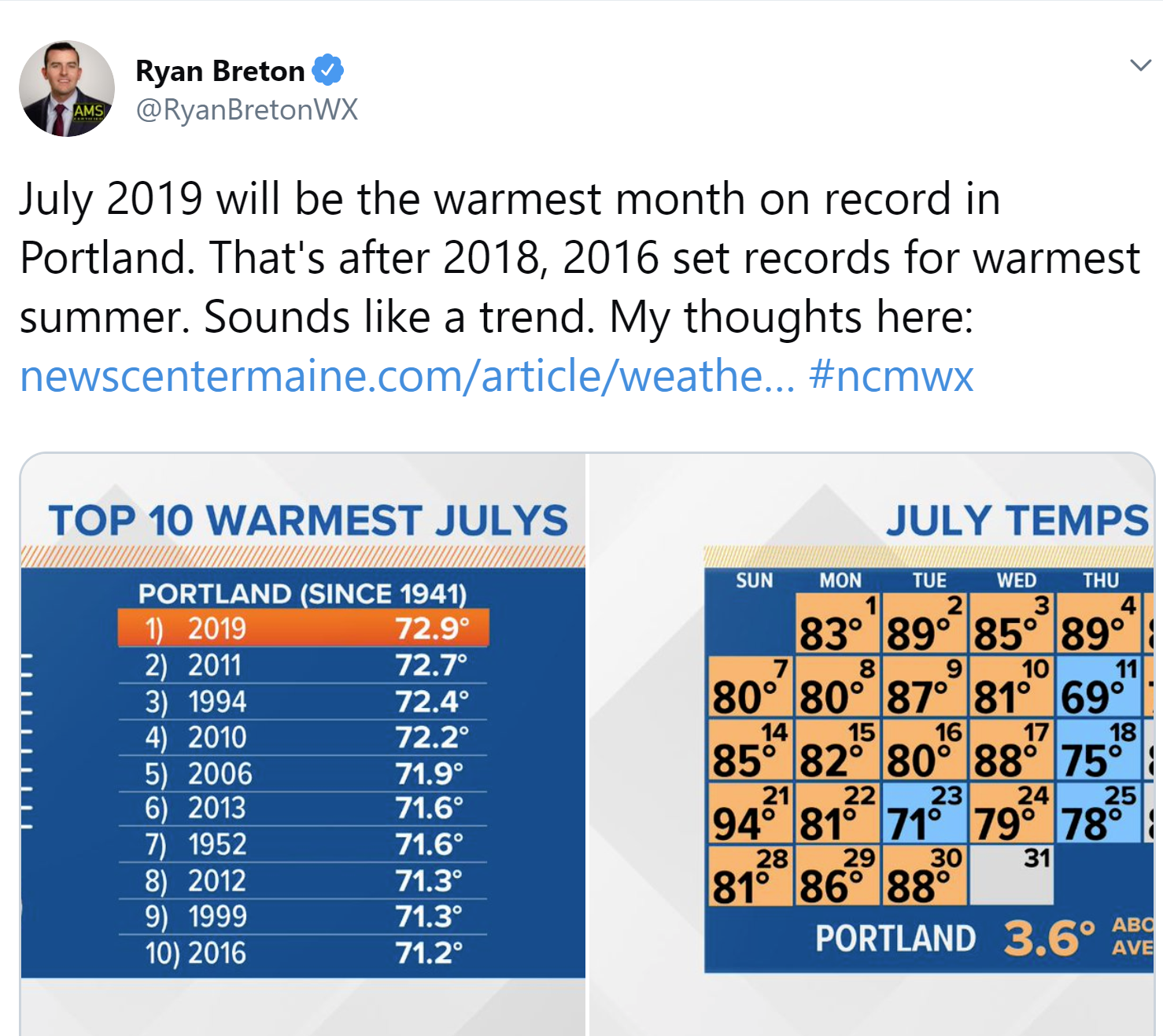 Portland, Maine, has experienced a very hot July.
