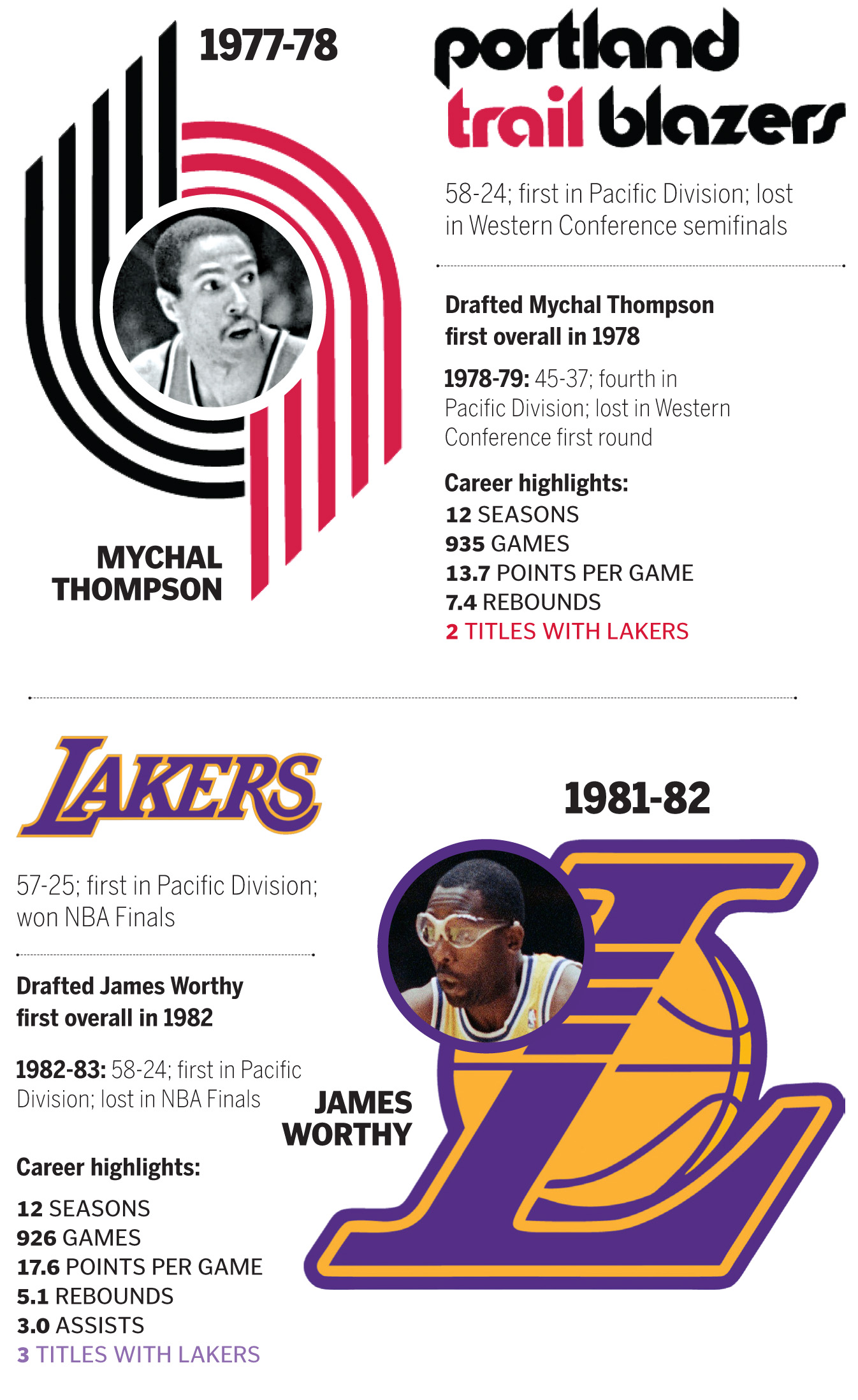 The Maturation Of J R Smith The Boston Globe