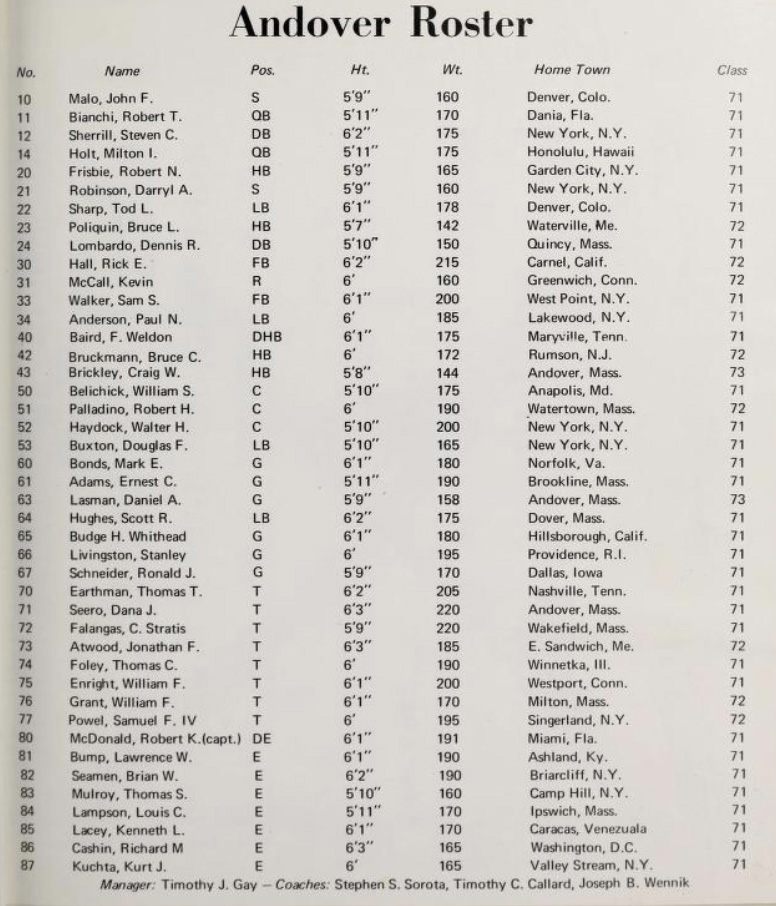The 1970 Andover football roster, organized numerically.