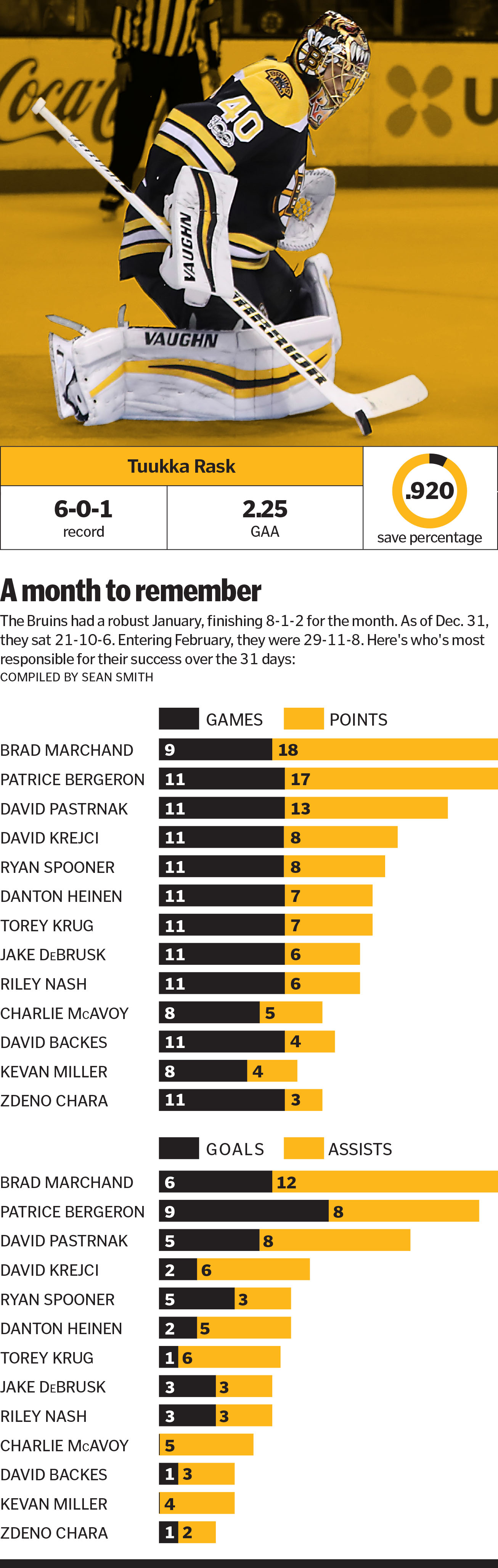 Jaromir Jagr's NHL career to this point has defied logic. Maybe