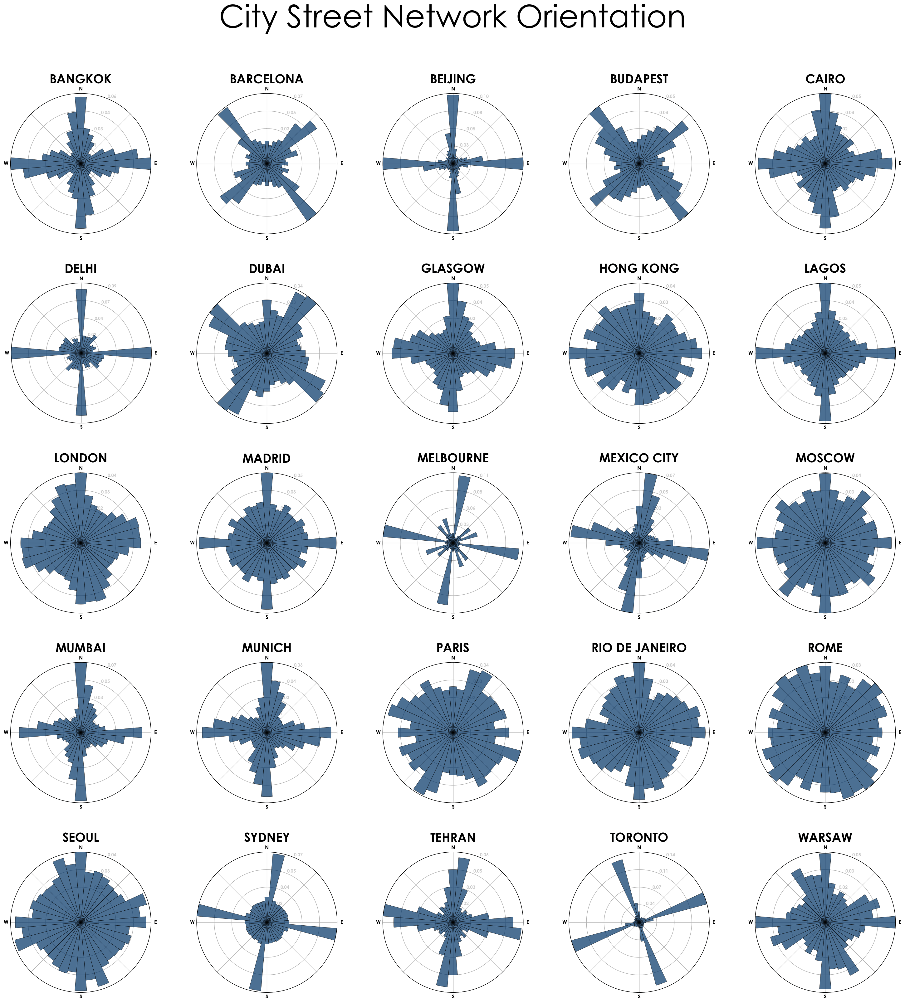 Boston streets don’t look as disorganized when compared with some other cities in the world.