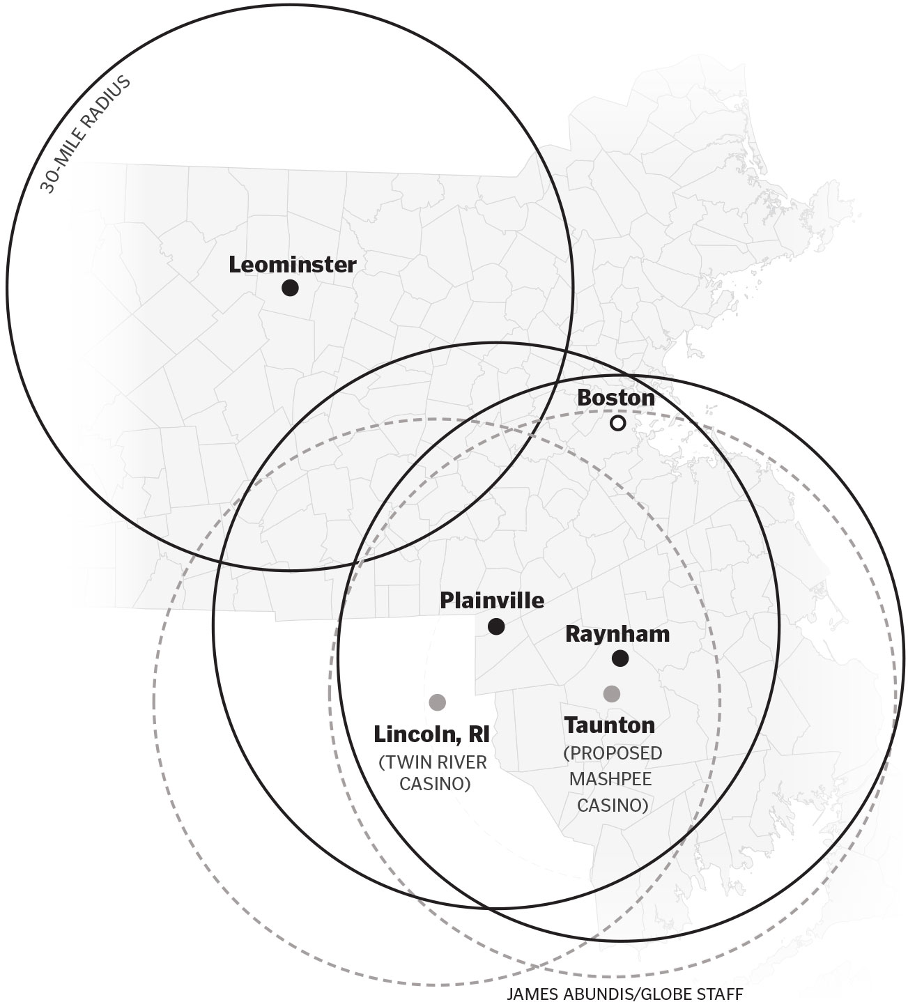 According to a UMass Dartmouth analysis, slot parlors draw the majority of customers from a 30-mile radius. The Plainville and Raynham sites draw from much of the same area as the existing Twin River Casino in Rhode Island and the proposed Mashpee site in Taunton.