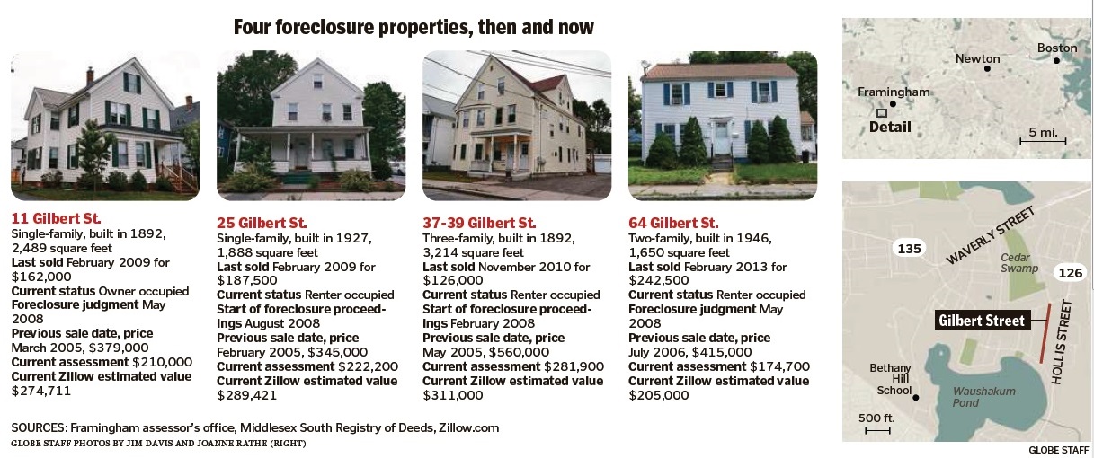 Framingham’s Gilbert Street turns around The Boston Globe