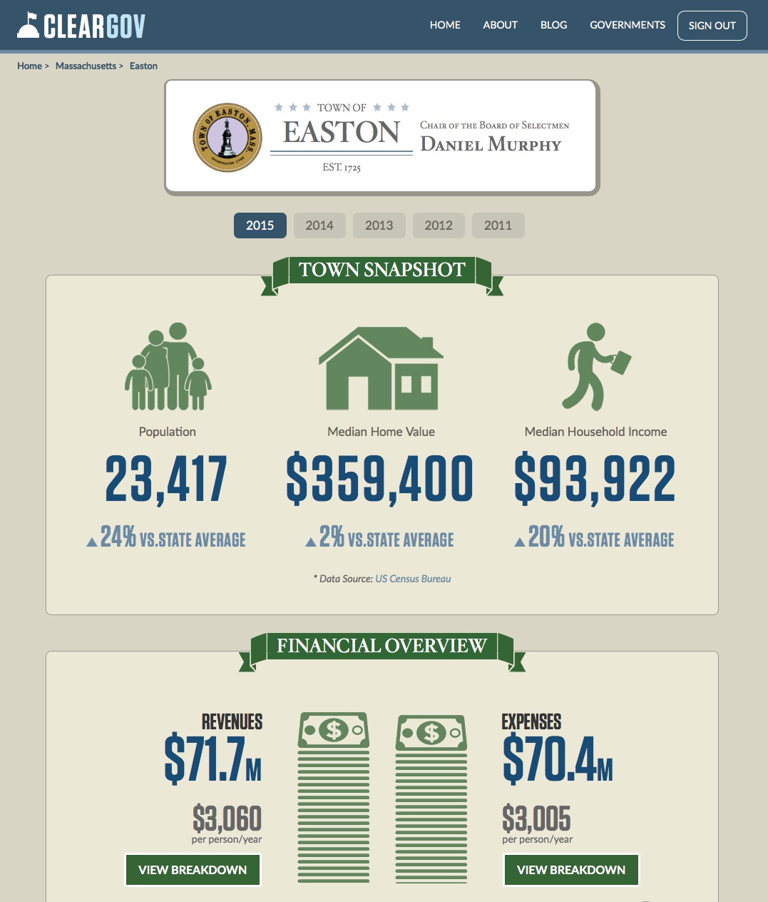 ClearGov’s specialty: infographics.