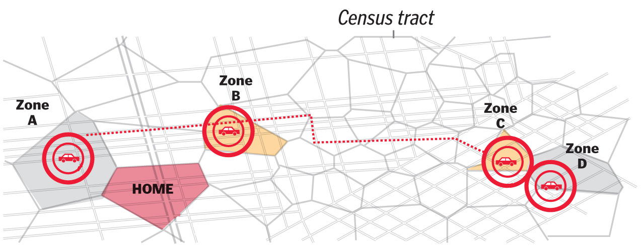 The scientists tracked anonymized information from more than 680,000 Boston-area drivers over three weeks. The engineers used commuters’ cellphone signals to locate the position of individual drivers. The study identifies the origin or “home” districts of the drivers according to the hours and locations of the calls. For the purposes of the study, a trip is occurring when the same mobile phone user is observed in two distinct zones within one hour.