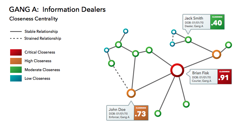 Using a hypothetical case, the tool shows how data can be analyzed.